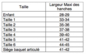 tailles-sièges-Tessier